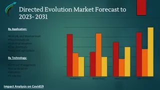 Global Directed Evolution Market Research Forecast 2023-2031 By Market Research Corridor - Download Report !