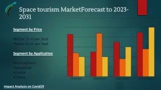 Global Space Tourism Market Research Forecast 2023-2031 By Market Research Corridor - Download Report !