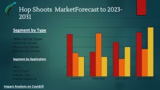 Global Hop Shoots Market  Research Forecast 2023-2031 By Market Research Corridor - Download Report !