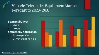 Global Vehicle Telematics Equipment Market Research Forecast 2023-2031 By Market Research Corridor - Download Report !