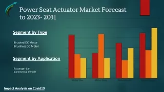 Global Power Seat Actuator Market Research Forecast 2023-2031 By Market Research Corridor - Download Report !