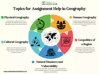 Topics for Assignment Help in Geography