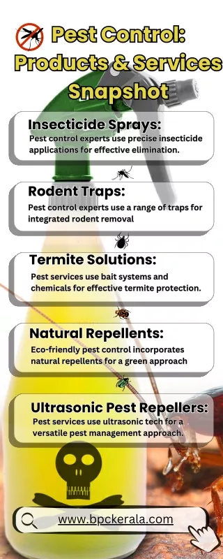 Pest Control Products & Services Snapshot