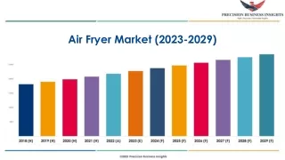 Air Fryer Market Size, Growth and Research Report 2029.