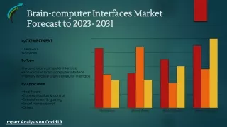 Global Brain-computer Interfaces Market Research Forecast 2023-2031 By Market Research Corridor - Download Report !
