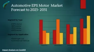 Global Automotive EPS Motor Market Research Forecast 2023-2031 By Market Research Corridor - Download Report !
