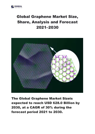 Global Graphene Market