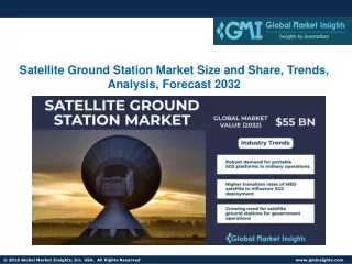 Satellite Ground Station Market Size and Share, Trends, Analysis, Forecast 2032