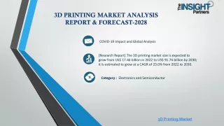 3D Printing Market