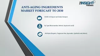 Anti-Aging Ingredients Market Dynamics 2030
