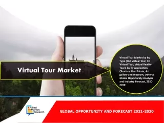 Virtual Tour Market Size, Share