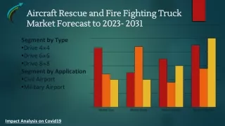 Global Aircraft Rescue and Fire Fighting Truck Market Research Forecast 2023-2031 By Market Research Corridor - Download