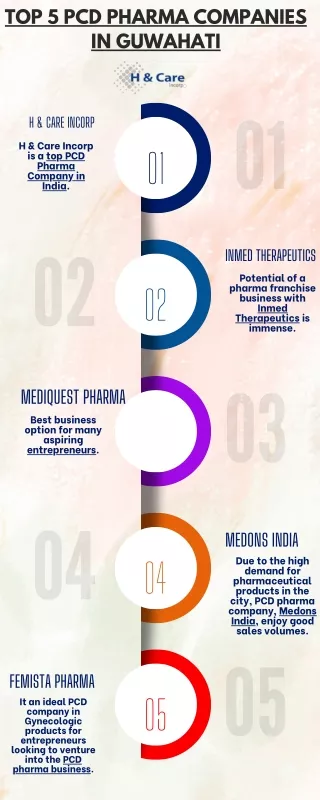 Top 5 PCD Pharma Companies In Guwahati