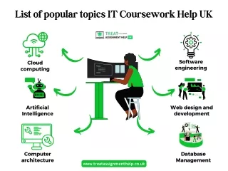 List of Popular Topics IT Coursework Help UK