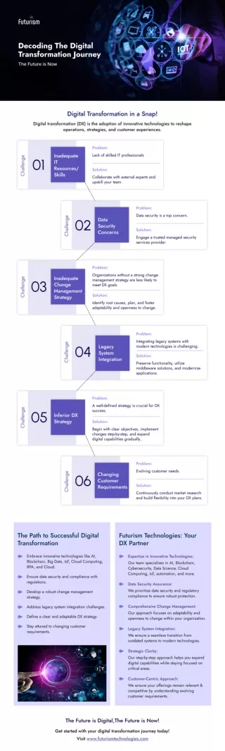 Digital Transformation - Infographics