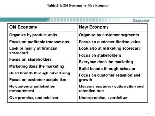 Table 2-1: Old Economy vs. New Economy