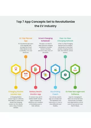 Top 7 App Concept To Revolunize EV Charging Industry