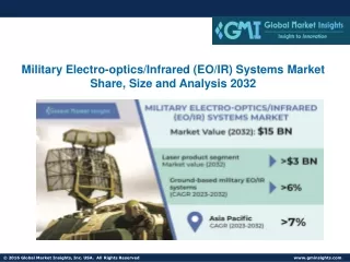 Military Electro-optics/Infrared (EO/IR) Systems Market Share, Size and Analysis
