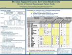 Decision Support Systems for Forest Biodiversity