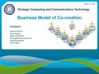 Business Model of Co-creation