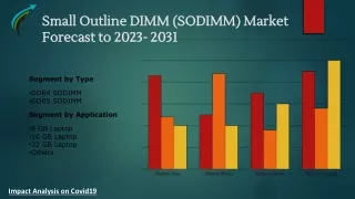 Global Small Outline DIMM (SODIMM) Market Research Forecast 2023-2031 By Market Research Corridor - Download Report !