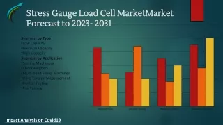 Global Stress Gauge Load Cell Market Research Forecast 2023-2031 By Market Research Corridor - Download Report !