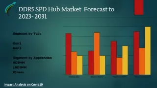 DDR5 SPD Hub Market  Research Forecast 2023-2031 By Market Research Corridor - Download Report !