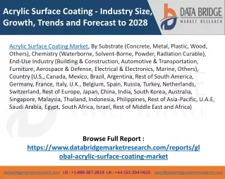 Acrylic surface coating Market