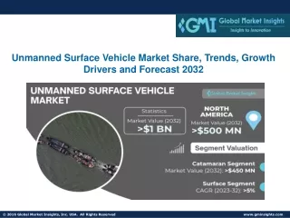 Unmanned Surface Vehicle Market Share, Trends, Growth Drivers and Forecast 2032