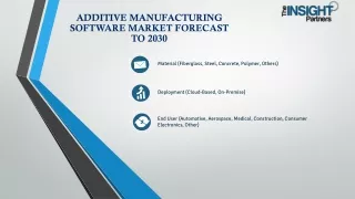 Additive Manufacturing Software Market Growth Drivers 2030