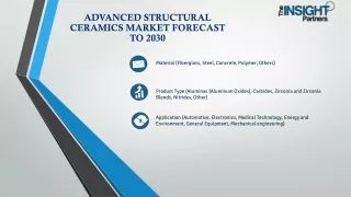 Advanced Structural Ceramics Market Upcoming Trends 2030