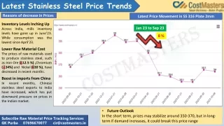 Getting Ahead in Markets: Deciphering Steel Futures and Commodity Price Trends