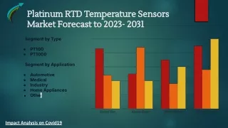 _Global Platinum RTD Temperature Sensors Market Research Forecast 2023-2031 By Market Research Corridor - Download Repor