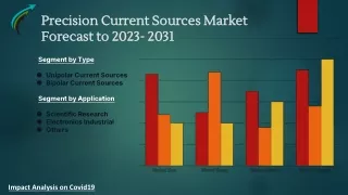 Global Precision Current Sources Market Research Forecast 2023-2031 By Market Research Corridor - Download Report !