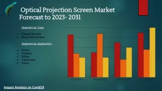 Global Optical Projection Screen Market Research Forecast 2023-2031 By Market Research Corridor - Download Report !