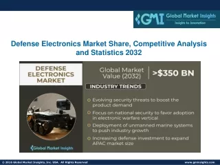 Defense Electronics Market Share, Competitive Analysis and Statistics 2032