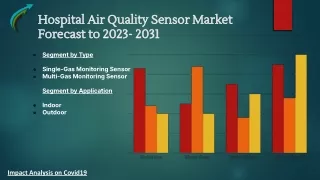 Global Hospital Air Quality Sensor Market Research Forecast 2023-2031 By Market Research Corridor - Download Report !