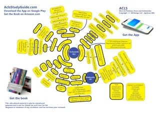 ACLS Algorithm Tachycardia Bradycardia Asystole Review Course