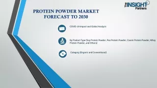 Protein Powder Market Growth Factors 2030