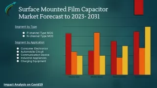 Global  Surface Mounted Film Capacitor MarketResearch Forecast 2023-2031 By Market Research Corridor - Download Report !