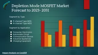 _Global Depletion Mode MOSFET Market Research Forecast 2023-2031 By Market Research Corridor - Download Report !