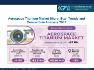 Aerospace Titanium Market Share, Size, Trends and Competitive Analysis 2032