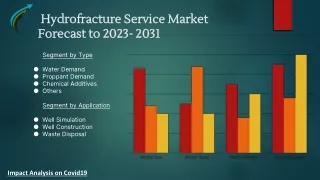 _Global Hydrofracture Service Market  Research Forecast 2023-2031 By Market Research Corridor - Download Report !