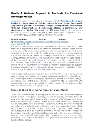 Functional Beverages Market