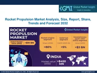 Rocket Propulsion Market Analysis, Size, Report, Share, Trends and Forecast 2032