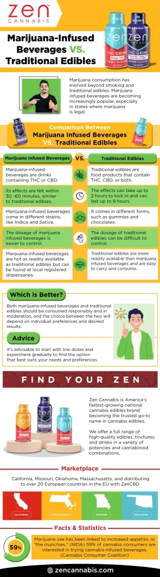 Marijuana-Infused Beverages vs. Traditional Edibles