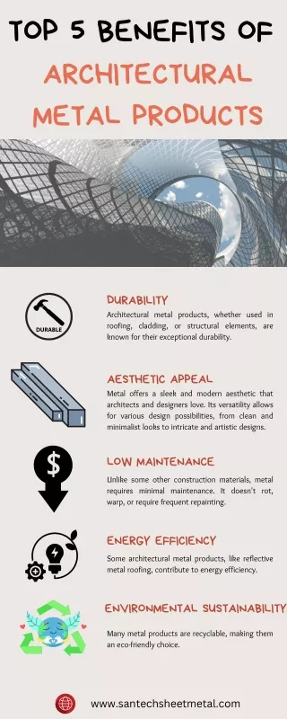 Top 5 Benefits of Architectural Metal Products