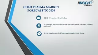 Cold Plasma Market Application 2030