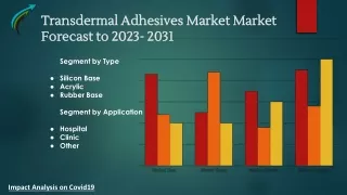 Transdermal Adhesives Market Research Forecast 2023-2031 By Market Research Corridor - Download Report !