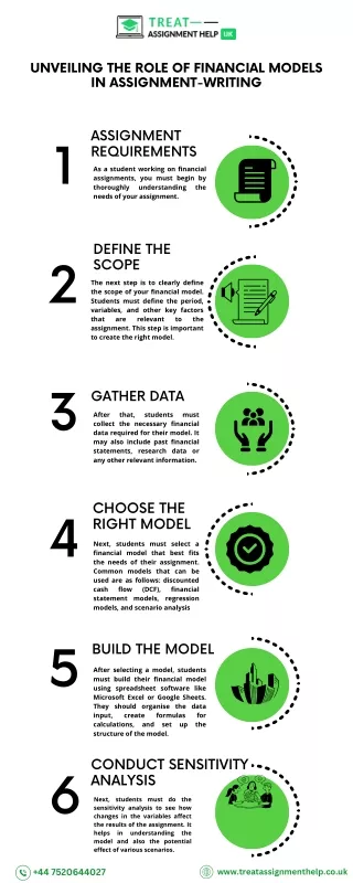 Steps to Effectively Use Financial Models in Assignment Writing